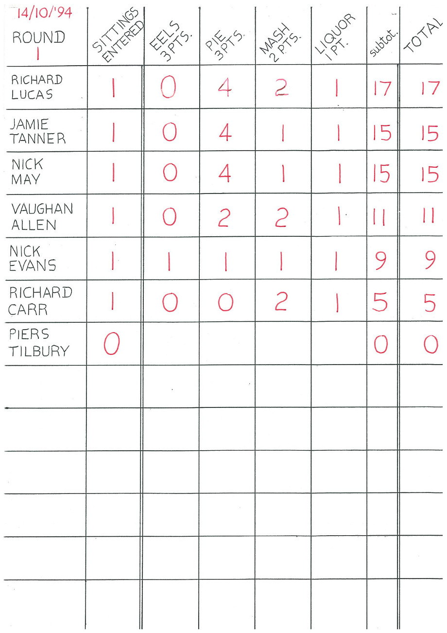 Season 1994-1995 Round 1 Scores