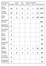 Season 1995-1996 Round 10 Scores